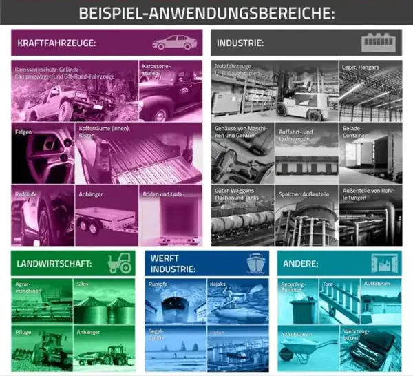 4 x APP Predator C300 schwarz inkl. Pistole | PU Strukturbeschichtung